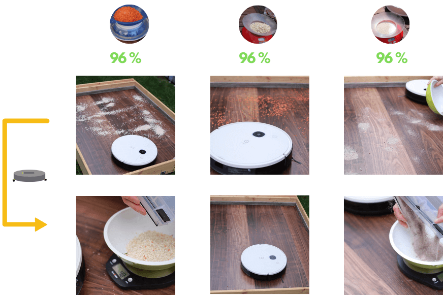 Результат теста на всасывание Yeedi Vac Max на твердом полу наглядно отображается